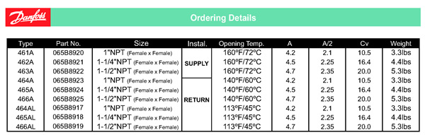 Danfoss Ordering Details