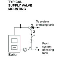 Typical Supply Valve Mounting