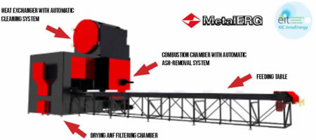 MetalERG Bio-Eco-Matic Automatic Straw-Fired Boiler with Automatic Ash Removal System and Heat-Exchanger Cleaning System