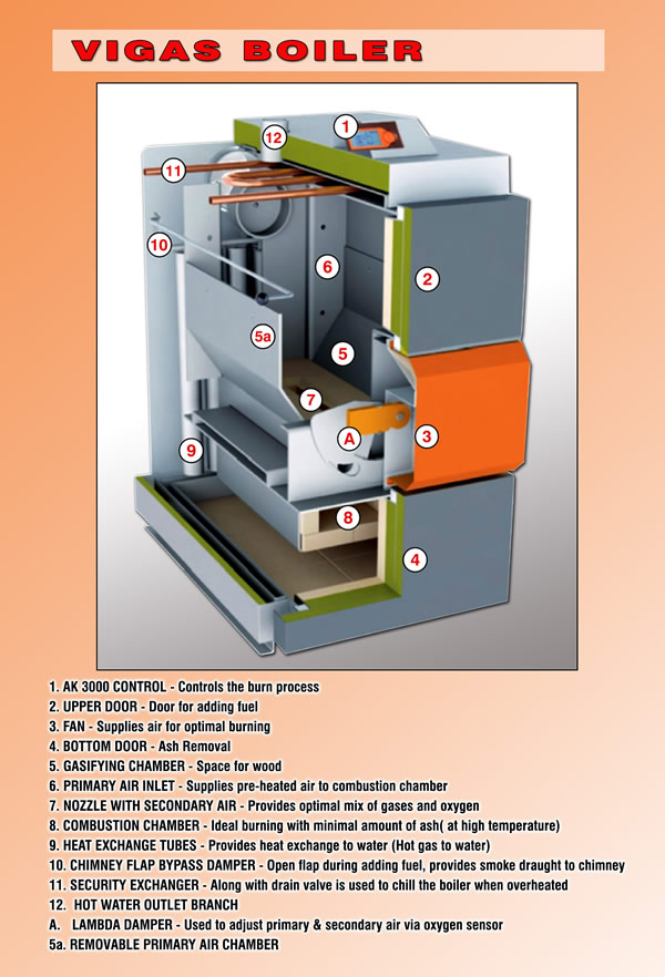 Vigas Boiler Cutaway