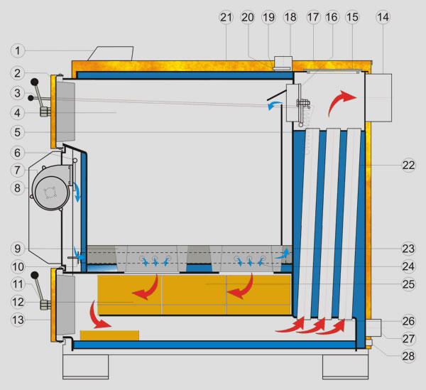 Vigas 100 KW w/Lambda