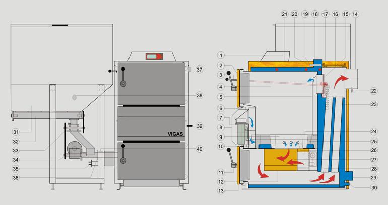 Vigas 18 DP