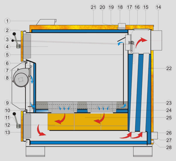 Vigas 80 KW w/Lambda